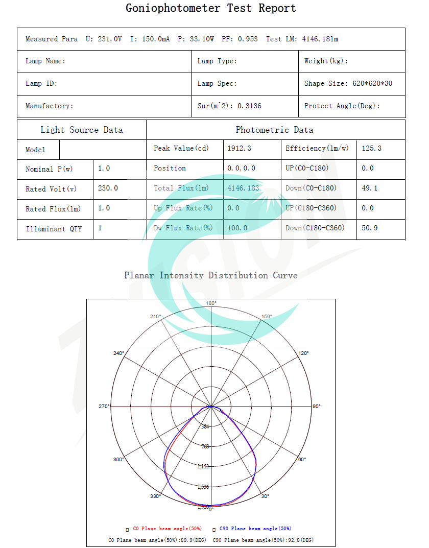 Cyanlite backlite LED panel 125 lpw test report